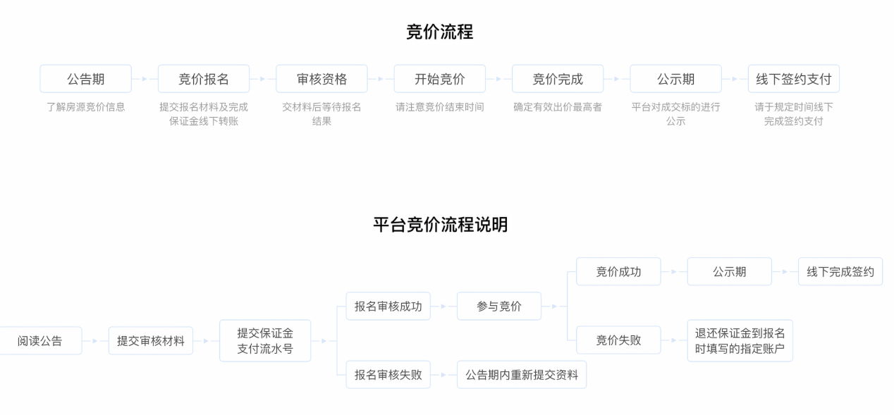 竞拍流程图.png